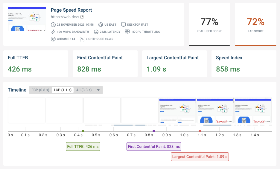 Performance monitoring