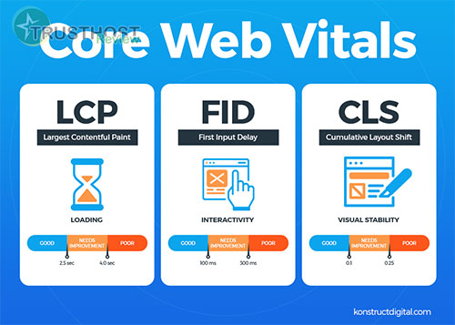 Advanced Techniques for Optimizing Core Web Vitals and Improving User Experience