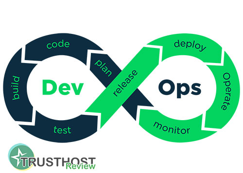 DevOps: Streamlining Software Development and IT Operations