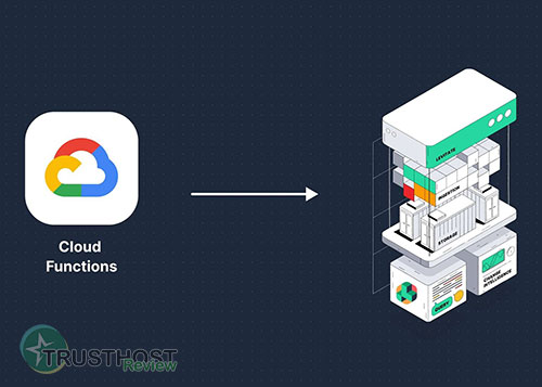 Google Cloud Functions: A Deep Dive into Serverless Computing on GCP