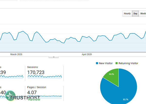 Website Analytics: A Deep Dive into User Behavior