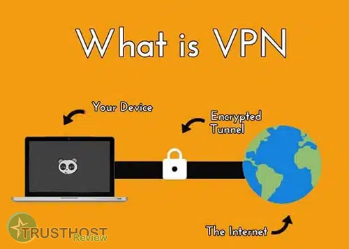 What is  VPN - Virtual Private Networks  Your Guide to Secure Online Access